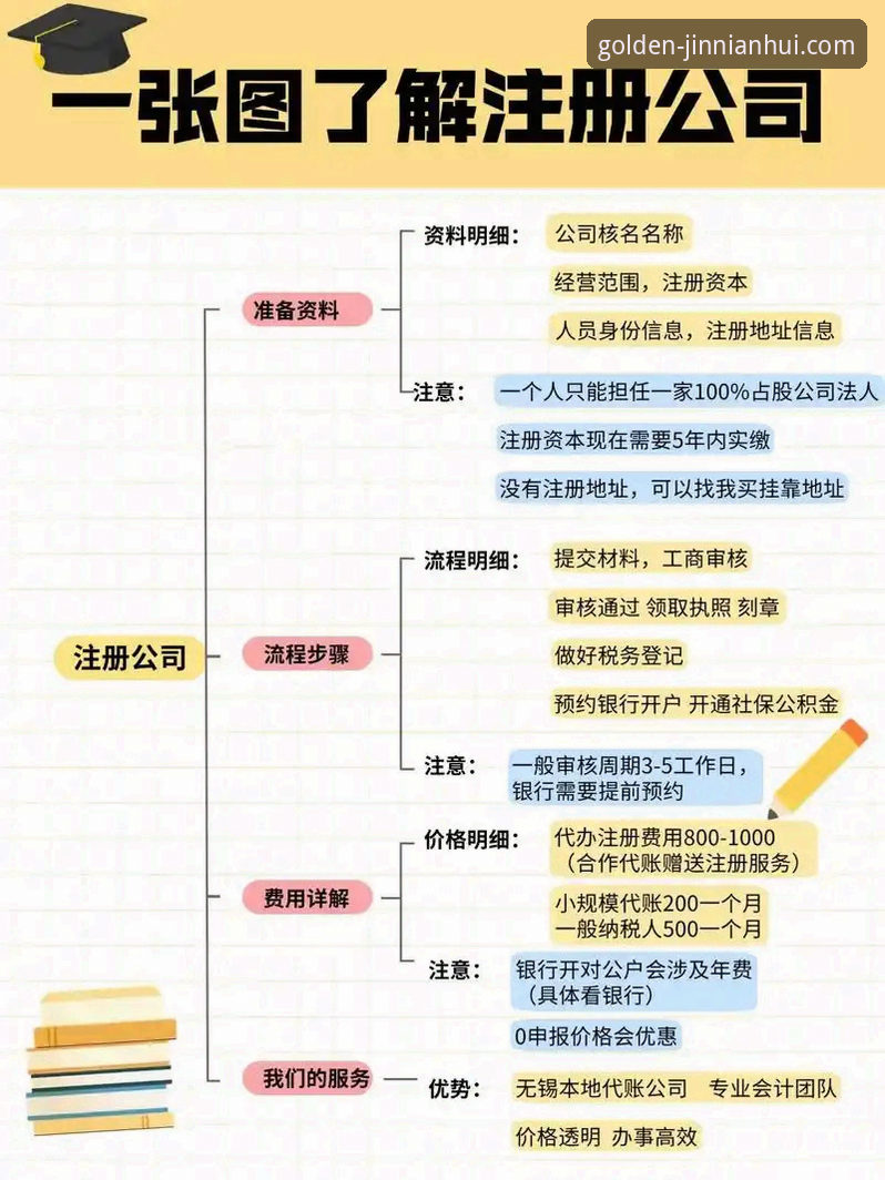 金年会注册流程详解：从下载到登录的完整技术指南
