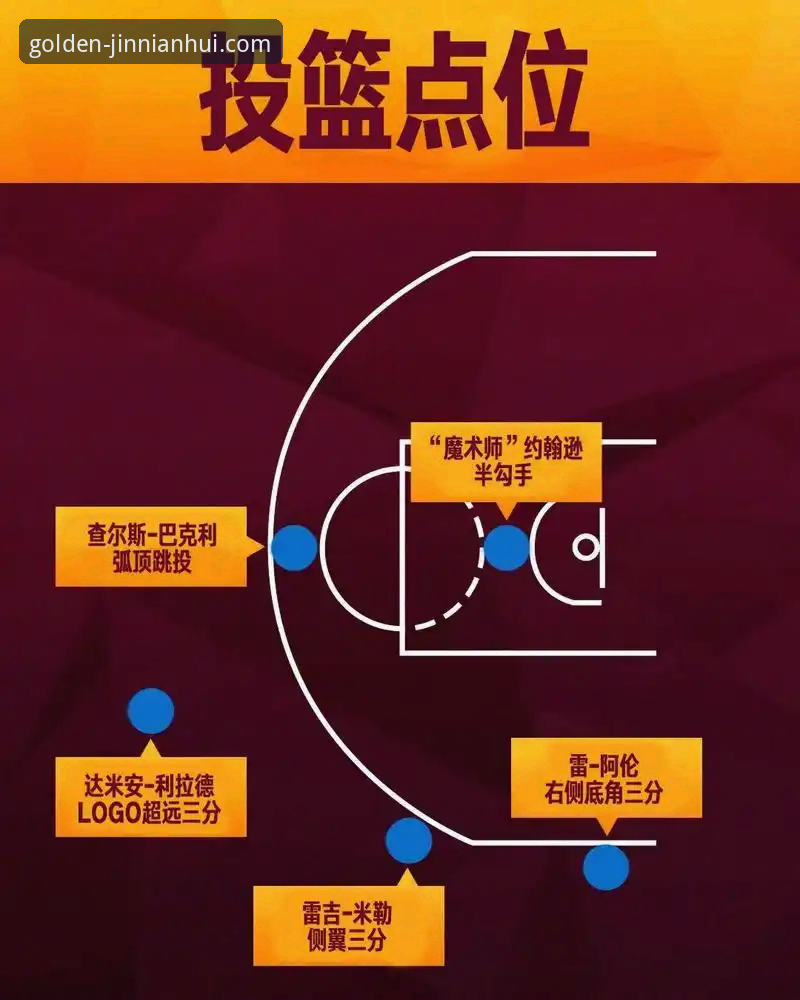 金年会平台必备 金年会体育观赛指南:如何深度解析一场NBA对攻大战